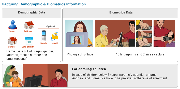 Demographics and Biometric information